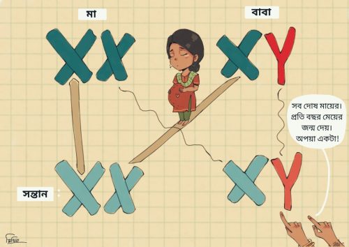 Israt Jahan - Cartoons for Equality 
